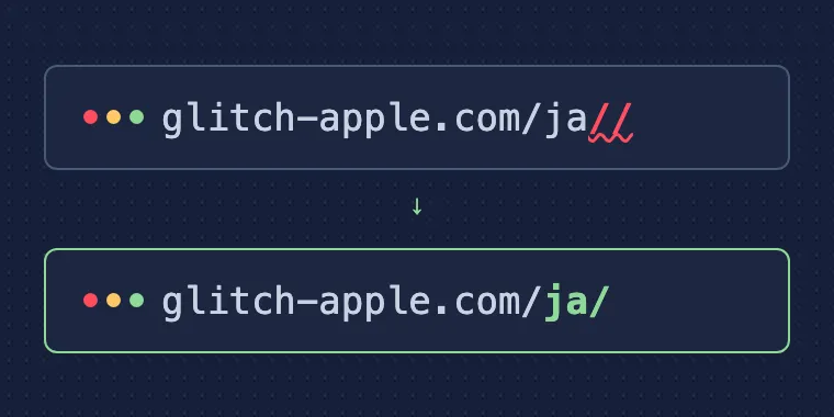The double-slash address hreflang was actually pointing to, compared with the correct address after the fix